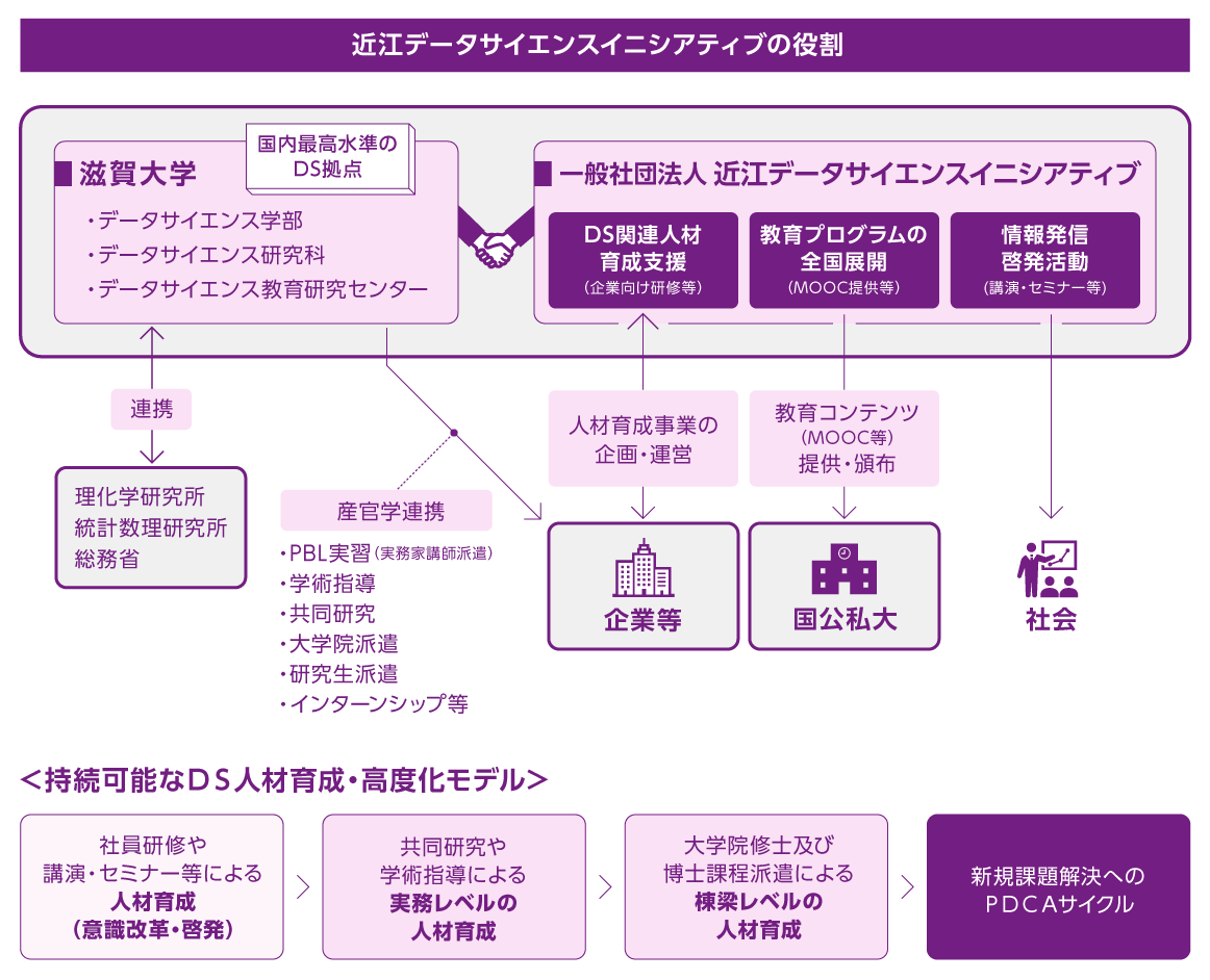 事業内容