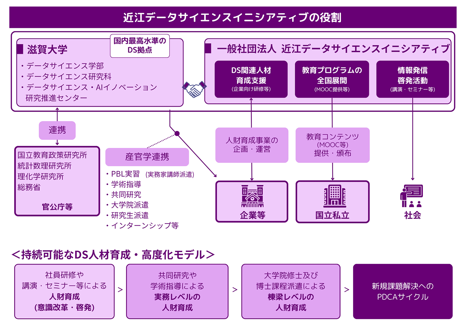 事業内容