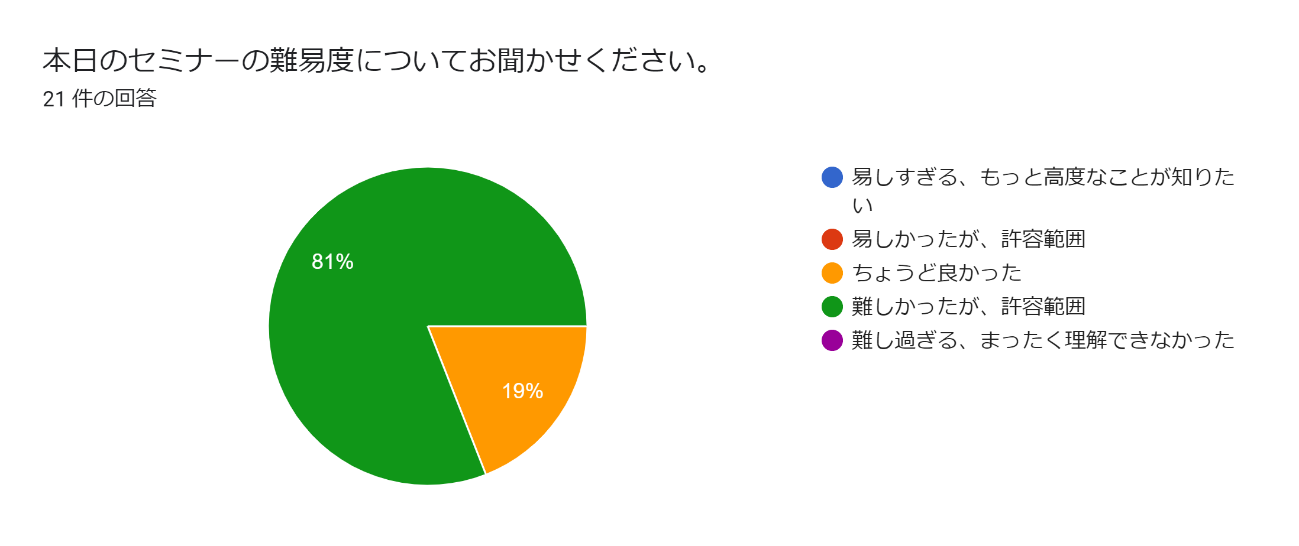 2022年度第7,8回アンケート結果