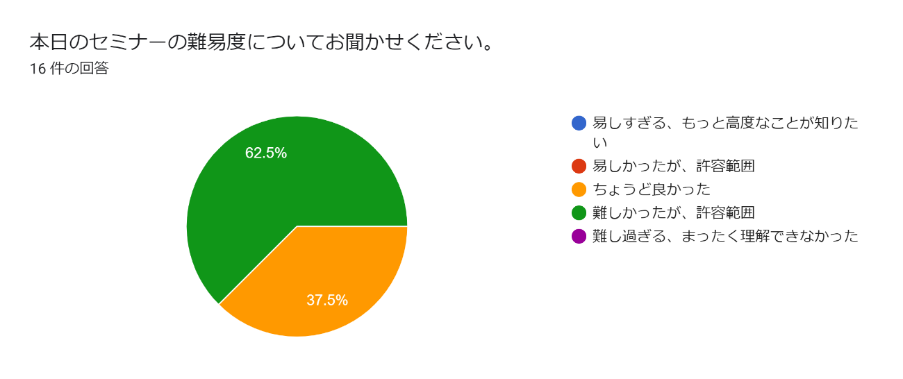 2022年度第7,8回アンケート結果