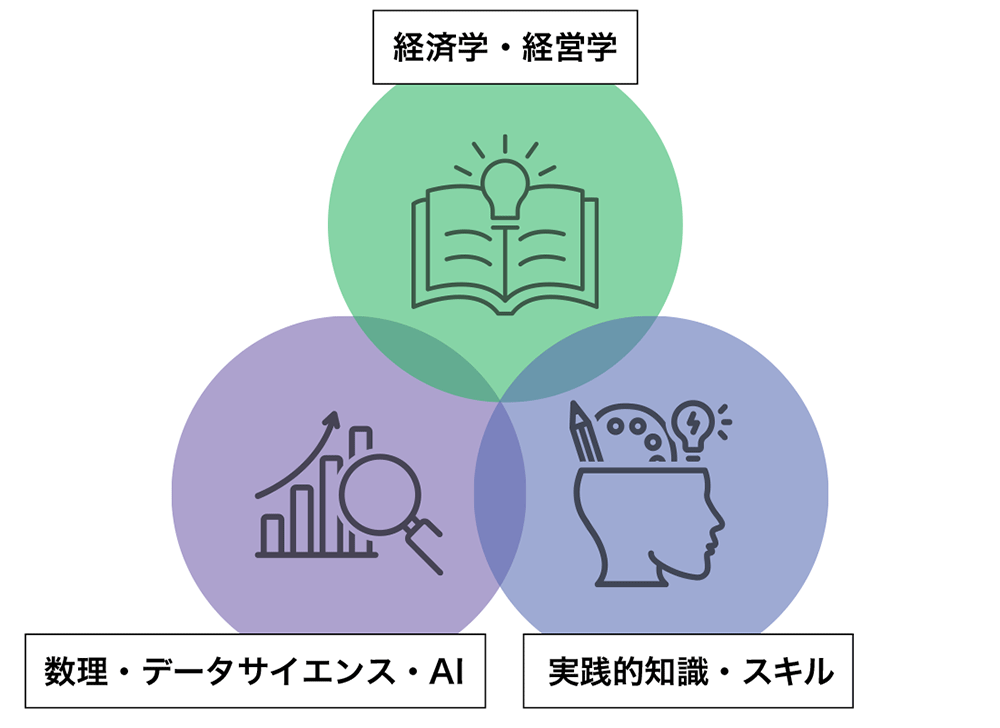 Biz-MOOC