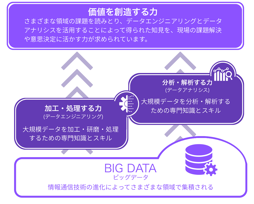 Biz-MOOC